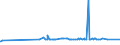 KN 48149010 /Exporte /Einheit = Preise (Euro/Tonne) /Partnerland: Tadschikistan /Meldeland: Eur27_2020 /48149010:Tapeten und Ã¤hnl. Wandverkleidungen, aus Papier, Genarbt, Durch Pressen Oder PrÃ¤gen Gemustert, Farbig Oder mit Motiven Bedruckt Oder mit Anderer OberflÃ¤chenverzierung, mit Einer Durchsichtigen Schutzschicht aus Kunststoff Gestrichen Oder Ã¼berzogen