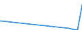 KN 48149010 /Exporte /Einheit = Preise (Euro/Tonne) /Partnerland: Kongo /Meldeland: Eur27_2020 /48149010:Tapeten und Ã¤hnl. Wandverkleidungen, aus Papier, Genarbt, Durch Pressen Oder PrÃ¤gen Gemustert, Farbig Oder mit Motiven Bedruckt Oder mit Anderer OberflÃ¤chenverzierung, mit Einer Durchsichtigen Schutzschicht aus Kunststoff Gestrichen Oder Ã¼berzogen