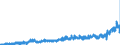 KN 4814 /Exporte /Einheit = Preise (Euro/Tonne) /Partnerland: Deutschland /Meldeland: Eur27_2020 /4814:Papiertapeten und Ã¤hnl. Wandverkleidungen aus Papier; Buntglaspapier