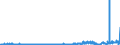 KN 4816 /Exporte /Einheit = Preise (Euro/Tonne) /Partnerland: Deutschland /Meldeland: Eur27_2020 /4816:Kohlepapier, Präpariertes Durchschreibepapier und Anderes Vervielfältigungspapier Oder Umdruckpapier, in Rollen mit Einer Breite von <= 36 cm Oder in Quadratischen Oder Rechteckigen Bogen, die Ungefaltet auf Keiner Seite > 36 cm Messen, Oder in Andere als Quadratische Oder Rechteckige Form Zugeschnitten Sowie Vollständige Dauerschablonen und Offsetplatten aus Papier, Auch in Kartons