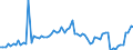 CN 48171000 /Exports /Unit = Prices (Euro/ton) /Partner: United Kingdom(Northern Ireland) /Reporter: Eur27_2020 /48171000:Envelopes of Paper or Paperboard (Excl. Letter Cards)