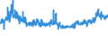 CN 48171000 /Exports /Unit = Prices (Euro/ton) /Partner: Norway /Reporter: Eur27_2020 /48171000:Envelopes of Paper or Paperboard (Excl. Letter Cards)