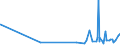 CN 48171000 /Exports /Unit = Prices (Euro/ton) /Partner: San Marino /Reporter: Eur27_2020 /48171000:Envelopes of Paper or Paperboard (Excl. Letter Cards)