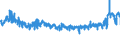 CN 48171000 /Exports /Unit = Prices (Euro/ton) /Partner: Czech Rep. /Reporter: Eur27_2020 /48171000:Envelopes of Paper or Paperboard (Excl. Letter Cards)
