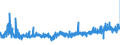 CN 48171000 /Exports /Unit = Prices (Euro/ton) /Partner: Slovakia /Reporter: Eur27_2020 /48171000:Envelopes of Paper or Paperboard (Excl. Letter Cards)