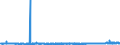 CN 48171000 /Exports /Unit = Prices (Euro/ton) /Partner: Slovenia /Reporter: Eur27_2020 /48171000:Envelopes of Paper or Paperboard (Excl. Letter Cards)