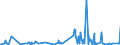 CN 48171000 /Exports /Unit = Prices (Euro/ton) /Partner: Guinea Biss. /Reporter: Eur27_2020 /48171000:Envelopes of Paper or Paperboard (Excl. Letter Cards)