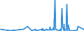 CN 48171000 /Exports /Unit = Prices (Euro/ton) /Partner: Equat.guinea /Reporter: Eur27_2020 /48171000:Envelopes of Paper or Paperboard (Excl. Letter Cards)
