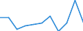 KN 48172000 /Exporte /Einheit = Preise (Euro/Tonne) /Partnerland: Belgien/Luxemburg /Meldeland: Eur27 /48172000:Kartenbriefe, Postkarten `ohne Bilder` und Korrespondenzkarten, aus Papier Oder Pappe (Ausg. mit Aufgedruckten Postwertzeichen)