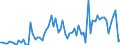KN 48172000 /Exporte /Einheit = Preise (Euro/Tonne) /Partnerland: Ver.koenigreich(Nordirland) /Meldeland: Eur27_2020 /48172000:Kartenbriefe, Postkarten `ohne Bilder` und Korrespondenzkarten, aus Papier Oder Pappe (Ausg. mit Aufgedruckten Postwertzeichen)