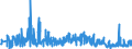 KN 48172000 /Exporte /Einheit = Preise (Euro/Tonne) /Partnerland: Finnland /Meldeland: Eur27_2020 /48172000:Kartenbriefe, Postkarten `ohne Bilder` und Korrespondenzkarten, aus Papier Oder Pappe (Ausg. mit Aufgedruckten Postwertzeichen)