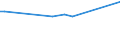 KN 48172000 /Exporte /Einheit = Preise (Euro/Tonne) /Partnerland: Tadschikistan /Meldeland: Eur27_2020 /48172000:Kartenbriefe, Postkarten `ohne Bilder` und Korrespondenzkarten, aus Papier Oder Pappe (Ausg. mit Aufgedruckten Postwertzeichen)
