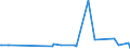 KN 48172000 /Exporte /Einheit = Preise (Euro/Tonne) /Partnerland: Togo /Meldeland: Eur27_2020 /48172000:Kartenbriefe, Postkarten `ohne Bilder` und Korrespondenzkarten, aus Papier Oder Pappe (Ausg. mit Aufgedruckten Postwertzeichen)