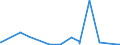 KN 48172000 /Exporte /Einheit = Preise (Euro/Tonne) /Partnerland: Benin /Meldeland: Eur27_2020 /48172000:Kartenbriefe, Postkarten `ohne Bilder` und Korrespondenzkarten, aus Papier Oder Pappe (Ausg. mit Aufgedruckten Postwertzeichen)