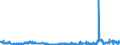 KN 48173000 /Exporte /Einheit = Preise (Euro/Tonne) /Partnerland: Irland /Meldeland: Eur27_2020 /48173000:Zusammenstellungen von Schreibwaren aus Papier, in Schachteln, Taschen und ähnl. Behältnissen, aus Papier Oder Pappe