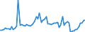 KN 4817 /Exporte /Einheit = Preise (Euro/Tonne) /Partnerland: Ver.koenigreich(Nordirland) /Meldeland: Eur27_2020 /4817:BriefumschlÃ¤ge, Kartenbriefe, Postkarten `ohne Bilder` und Korrespondenzkarten, aus Papier Oder Pappe Sowie Zusammenstellungen von Schreibwaren aus Papier, in Schachteln, Taschen und Ã¤hnl. BehÃ¤ltnissen, aus Papier Oder Pappe (Ausg. EinstÃ¼ckbriefe, Postkarten und Briefkarten, mit Aufgedruckten Postwertzeichen)
