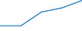 KN 4817 /Exporte /Einheit = Preise (Euro/Tonne) /Partnerland: Faeroer /Meldeland: Eur27 /4817:BriefumschlÃ¤ge, Kartenbriefe, Postkarten `ohne Bilder` und Korrespondenzkarten, aus Papier Oder Pappe Sowie Zusammenstellungen von Schreibwaren aus Papier, in Schachteln, Taschen und Ã¤hnl. BehÃ¤ltnissen, aus Papier Oder Pappe (Ausg. EinstÃ¼ckbriefe, Postkarten und Briefkarten, mit Aufgedruckten Postwertzeichen)