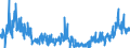 KN 4817 /Exporte /Einheit = Preise (Euro/Tonne) /Partnerland: Norwegen /Meldeland: Eur27_2020 /4817:BriefumschlÃ¤ge, Kartenbriefe, Postkarten `ohne Bilder` und Korrespondenzkarten, aus Papier Oder Pappe Sowie Zusammenstellungen von Schreibwaren aus Papier, in Schachteln, Taschen und Ã¤hnl. BehÃ¤ltnissen, aus Papier Oder Pappe (Ausg. EinstÃ¼ckbriefe, Postkarten und Briefkarten, mit Aufgedruckten Postwertzeichen)