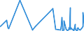 KN 4817 /Exporte /Einheit = Preise (Euro/Tonne) /Partnerland: San Marino /Meldeland: Eur27_2020 /4817:BriefumschlÃ¤ge, Kartenbriefe, Postkarten `ohne Bilder` und Korrespondenzkarten, aus Papier Oder Pappe Sowie Zusammenstellungen von Schreibwaren aus Papier, in Schachteln, Taschen und Ã¤hnl. BehÃ¤ltnissen, aus Papier Oder Pappe (Ausg. EinstÃ¼ckbriefe, Postkarten und Briefkarten, mit Aufgedruckten Postwertzeichen)