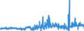KN 4817 /Exporte /Einheit = Preise (Euro/Tonne) /Partnerland: Estland /Meldeland: Eur27_2020 /4817:BriefumschlÃ¤ge, Kartenbriefe, Postkarten `ohne Bilder` und Korrespondenzkarten, aus Papier Oder Pappe Sowie Zusammenstellungen von Schreibwaren aus Papier, in Schachteln, Taschen und Ã¤hnl. BehÃ¤ltnissen, aus Papier Oder Pappe (Ausg. EinstÃ¼ckbriefe, Postkarten und Briefkarten, mit Aufgedruckten Postwertzeichen)