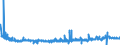KN 4817 /Exporte /Einheit = Preise (Euro/Tonne) /Partnerland: Lettland /Meldeland: Eur27_2020 /4817:BriefumschlÃ¤ge, Kartenbriefe, Postkarten `ohne Bilder` und Korrespondenzkarten, aus Papier Oder Pappe Sowie Zusammenstellungen von Schreibwaren aus Papier, in Schachteln, Taschen und Ã¤hnl. BehÃ¤ltnissen, aus Papier Oder Pappe (Ausg. EinstÃ¼ckbriefe, Postkarten und Briefkarten, mit Aufgedruckten Postwertzeichen)