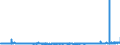 KN 4817 /Exporte /Einheit = Preise (Euro/Tonne) /Partnerland: Litauen /Meldeland: Eur27_2020 /4817:BriefumschlÃ¤ge, Kartenbriefe, Postkarten `ohne Bilder` und Korrespondenzkarten, aus Papier Oder Pappe Sowie Zusammenstellungen von Schreibwaren aus Papier, in Schachteln, Taschen und Ã¤hnl. BehÃ¤ltnissen, aus Papier Oder Pappe (Ausg. EinstÃ¼ckbriefe, Postkarten und Briefkarten, mit Aufgedruckten Postwertzeichen)