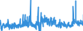 KN 4817 /Exporte /Einheit = Preise (Euro/Tonne) /Partnerland: Rumaenien /Meldeland: Eur27_2020 /4817:BriefumschlÃ¤ge, Kartenbriefe, Postkarten `ohne Bilder` und Korrespondenzkarten, aus Papier Oder Pappe Sowie Zusammenstellungen von Schreibwaren aus Papier, in Schachteln, Taschen und Ã¤hnl. BehÃ¤ltnissen, aus Papier Oder Pappe (Ausg. EinstÃ¼ckbriefe, Postkarten und Briefkarten, mit Aufgedruckten Postwertzeichen)