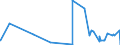 KN 4817 /Exporte /Einheit = Preise (Euro/Tonne) /Partnerland: Tadschikistan /Meldeland: Eur27_2020 /4817:BriefumschlÃ¤ge, Kartenbriefe, Postkarten `ohne Bilder` und Korrespondenzkarten, aus Papier Oder Pappe Sowie Zusammenstellungen von Schreibwaren aus Papier, in Schachteln, Taschen und Ã¤hnl. BehÃ¤ltnissen, aus Papier Oder Pappe (Ausg. EinstÃ¼ckbriefe, Postkarten und Briefkarten, mit Aufgedruckten Postwertzeichen)