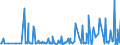 KN 4817 /Exporte /Einheit = Preise (Euro/Tonne) /Partnerland: Kirgistan /Meldeland: Eur27_2020 /4817:BriefumschlÃ¤ge, Kartenbriefe, Postkarten `ohne Bilder` und Korrespondenzkarten, aus Papier Oder Pappe Sowie Zusammenstellungen von Schreibwaren aus Papier, in Schachteln, Taschen und Ã¤hnl. BehÃ¤ltnissen, aus Papier Oder Pappe (Ausg. EinstÃ¼ckbriefe, Postkarten und Briefkarten, mit Aufgedruckten Postwertzeichen)
