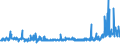 KN 4817 /Exporte /Einheit = Preise (Euro/Tonne) /Partnerland: Serbien /Meldeland: Eur27_2020 /4817:BriefumschlÃ¤ge, Kartenbriefe, Postkarten `ohne Bilder` und Korrespondenzkarten, aus Papier Oder Pappe Sowie Zusammenstellungen von Schreibwaren aus Papier, in Schachteln, Taschen und Ã¤hnl. BehÃ¤ltnissen, aus Papier Oder Pappe (Ausg. EinstÃ¼ckbriefe, Postkarten und Briefkarten, mit Aufgedruckten Postwertzeichen)