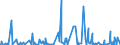KN 4817 /Exporte /Einheit = Preise (Euro/Tonne) /Partnerland: Libyen /Meldeland: Eur27_2020 /4817:BriefumschlÃ¤ge, Kartenbriefe, Postkarten `ohne Bilder` und Korrespondenzkarten, aus Papier Oder Pappe Sowie Zusammenstellungen von Schreibwaren aus Papier, in Schachteln, Taschen und Ã¤hnl. BehÃ¤ltnissen, aus Papier Oder Pappe (Ausg. EinstÃ¼ckbriefe, Postkarten und Briefkarten, mit Aufgedruckten Postwertzeichen)