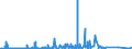 KN 4817 /Exporte /Einheit = Preise (Euro/Tonne) /Partnerland: Sierra Leone /Meldeland: Eur27_2020 /4817:BriefumschlÃ¤ge, Kartenbriefe, Postkarten `ohne Bilder` und Korrespondenzkarten, aus Papier Oder Pappe Sowie Zusammenstellungen von Schreibwaren aus Papier, in Schachteln, Taschen und Ã¤hnl. BehÃ¤ltnissen, aus Papier Oder Pappe (Ausg. EinstÃ¼ckbriefe, Postkarten und Briefkarten, mit Aufgedruckten Postwertzeichen)