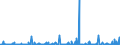 KN 4817 /Exporte /Einheit = Preise (Euro/Tonne) /Partnerland: Kongo /Meldeland: Eur27_2020 /4817:BriefumschlÃ¤ge, Kartenbriefe, Postkarten `ohne Bilder` und Korrespondenzkarten, aus Papier Oder Pappe Sowie Zusammenstellungen von Schreibwaren aus Papier, in Schachteln, Taschen und Ã¤hnl. BehÃ¤ltnissen, aus Papier Oder Pappe (Ausg. EinstÃ¼ckbriefe, Postkarten und Briefkarten, mit Aufgedruckten Postwertzeichen)