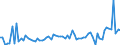 KN 48182010 /Exporte /Einheit = Preise (Euro/Tonne) /Partnerland: Ver.koenigreich(Nordirland) /Meldeland: Eur27_2020 /48182010:TaschentÃ¼cher und AbschminktÃ¼cher, aus Papierhalbstoff, Papier, Zellstoffwatte Oder Vliesen aus Zellstofffasern