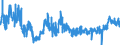 CN 48183000 /Exports /Unit = Prices (Euro/ton) /Partner: Estonia /Reporter: Eur27_2020 /48183000:Tablecloths and Serviettes of Paper Pulp, Paper, Cellulose Wadding or Webs of Cellulose Fibres