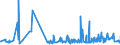 CN 48183000 /Exports /Unit = Prices (Euro/ton) /Partner: Burkina Faso /Reporter: Eur27_2020 /48183000:Tablecloths and Serviettes of Paper Pulp, Paper, Cellulose Wadding or Webs of Cellulose Fibres