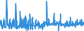 CN 48183000 /Exports /Unit = Prices (Euro/ton) /Partner: Guinea Biss. /Reporter: Eur27_2020 /48183000:Tablecloths and Serviettes of Paper Pulp, Paper, Cellulose Wadding or Webs of Cellulose Fibres