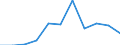 CN 48185000 /Exports /Unit = Prices (Euro/ton) /Partner: Belgium/Luxembourg /Reporter: Eur27 /48185000:Articles of Apparel and Clothing Accessories, of Paper Pulp, Paper, Cellulose Wadding or Webs of Cellulose Fibres (Excl. Footware and Parts Thereof, Incl. Insoles, Heel Pieces and Similar Removable Products, Gaiters and Similar Products, Headgear and Parts Thereof)