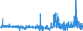 CN 48185000 /Exports /Unit = Prices (Euro/ton) /Partner: Greece /Reporter: Eur27_2020 /48185000:Articles of Apparel and Clothing Accessories, of Paper Pulp, Paper, Cellulose Wadding or Webs of Cellulose Fibres (Excl. Footware and Parts Thereof, Incl. Insoles, Heel Pieces and Similar Removable Products, Gaiters and Similar Products, Headgear and Parts Thereof)