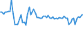 CN 48185000 /Exports /Unit = Prices (Euro/ton) /Partner: United Kingdom(Northern Ireland) /Reporter: Eur27_2020 /48185000:Articles of Apparel and Clothing Accessories, of Paper Pulp, Paper, Cellulose Wadding or Webs of Cellulose Fibres (Excl. Footware and Parts Thereof, Incl. Insoles, Heel Pieces and Similar Removable Products, Gaiters and Similar Products, Headgear and Parts Thereof)