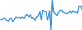CN 48185000 /Exports /Unit = Prices (Euro/ton) /Partner: United Kingdom(Excluding Northern Ireland) /Reporter: Eur27_2020 /48185000:Articles of Apparel and Clothing Accessories, of Paper Pulp, Paper, Cellulose Wadding or Webs of Cellulose Fibres (Excl. Footware and Parts Thereof, Incl. Insoles, Heel Pieces and Similar Removable Products, Gaiters and Similar Products, Headgear and Parts Thereof)