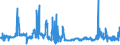 CN 48185000 /Exports /Unit = Prices (Euro/ton) /Partner: Norway /Reporter: Eur27_2020 /48185000:Articles of Apparel and Clothing Accessories, of Paper Pulp, Paper, Cellulose Wadding or Webs of Cellulose Fibres (Excl. Footware and Parts Thereof, Incl. Insoles, Heel Pieces and Similar Removable Products, Gaiters and Similar Products, Headgear and Parts Thereof)