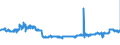 CN 48185000 /Exports /Unit = Prices (Euro/ton) /Partner: Sweden /Reporter: Eur27_2020 /48185000:Articles of Apparel and Clothing Accessories, of Paper Pulp, Paper, Cellulose Wadding or Webs of Cellulose Fibres (Excl. Footware and Parts Thereof, Incl. Insoles, Heel Pieces and Similar Removable Products, Gaiters and Similar Products, Headgear and Parts Thereof)