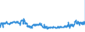 CN 48185000 /Exports /Unit = Prices (Euro/ton) /Partner: Finland /Reporter: Eur27_2020 /48185000:Articles of Apparel and Clothing Accessories, of Paper Pulp, Paper, Cellulose Wadding or Webs of Cellulose Fibres (Excl. Footware and Parts Thereof, Incl. Insoles, Heel Pieces and Similar Removable Products, Gaiters and Similar Products, Headgear and Parts Thereof)