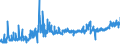 CN 48185000 /Exports /Unit = Prices (Euro/ton) /Partner: Poland /Reporter: Eur27_2020 /48185000:Articles of Apparel and Clothing Accessories, of Paper Pulp, Paper, Cellulose Wadding or Webs of Cellulose Fibres (Excl. Footware and Parts Thereof, Incl. Insoles, Heel Pieces and Similar Removable Products, Gaiters and Similar Products, Headgear and Parts Thereof)