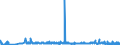 CN 48185000 /Exports /Unit = Prices (Euro/ton) /Partner: Slovakia /Reporter: Eur27_2020 /48185000:Articles of Apparel and Clothing Accessories, of Paper Pulp, Paper, Cellulose Wadding or Webs of Cellulose Fibres (Excl. Footware and Parts Thereof, Incl. Insoles, Heel Pieces and Similar Removable Products, Gaiters and Similar Products, Headgear and Parts Thereof)