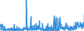 CN 48185000 /Exports /Unit = Prices (Euro/ton) /Partner: Bulgaria /Reporter: Eur27_2020 /48185000:Articles of Apparel and Clothing Accessories, of Paper Pulp, Paper, Cellulose Wadding or Webs of Cellulose Fibres (Excl. Footware and Parts Thereof, Incl. Insoles, Heel Pieces and Similar Removable Products, Gaiters and Similar Products, Headgear and Parts Thereof)