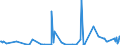 CN 48185000 /Exports /Unit = Prices (Euro/ton) /Partner: Moldova /Reporter: Eur27_2020 /48185000:Articles of Apparel and Clothing Accessories, of Paper Pulp, Paper, Cellulose Wadding or Webs of Cellulose Fibres (Excl. Footware and Parts Thereof, Incl. Insoles, Heel Pieces and Similar Removable Products, Gaiters and Similar Products, Headgear and Parts Thereof)