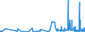CN 48185000 /Exports /Unit = Prices (Euro/ton) /Partner: Cape Verde /Reporter: Eur27_2020 /48185000:Articles of Apparel and Clothing Accessories, of Paper Pulp, Paper, Cellulose Wadding or Webs of Cellulose Fibres (Excl. Footware and Parts Thereof, Incl. Insoles, Heel Pieces and Similar Removable Products, Gaiters and Similar Products, Headgear and Parts Thereof)