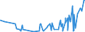 CN 48185000 /Exports /Unit = Prices (Euro/ton) /Partner: Ivory Coast /Reporter: Eur27_2020 /48185000:Articles of Apparel and Clothing Accessories, of Paper Pulp, Paper, Cellulose Wadding or Webs of Cellulose Fibres (Excl. Footware and Parts Thereof, Incl. Insoles, Heel Pieces and Similar Removable Products, Gaiters and Similar Products, Headgear and Parts Thereof)